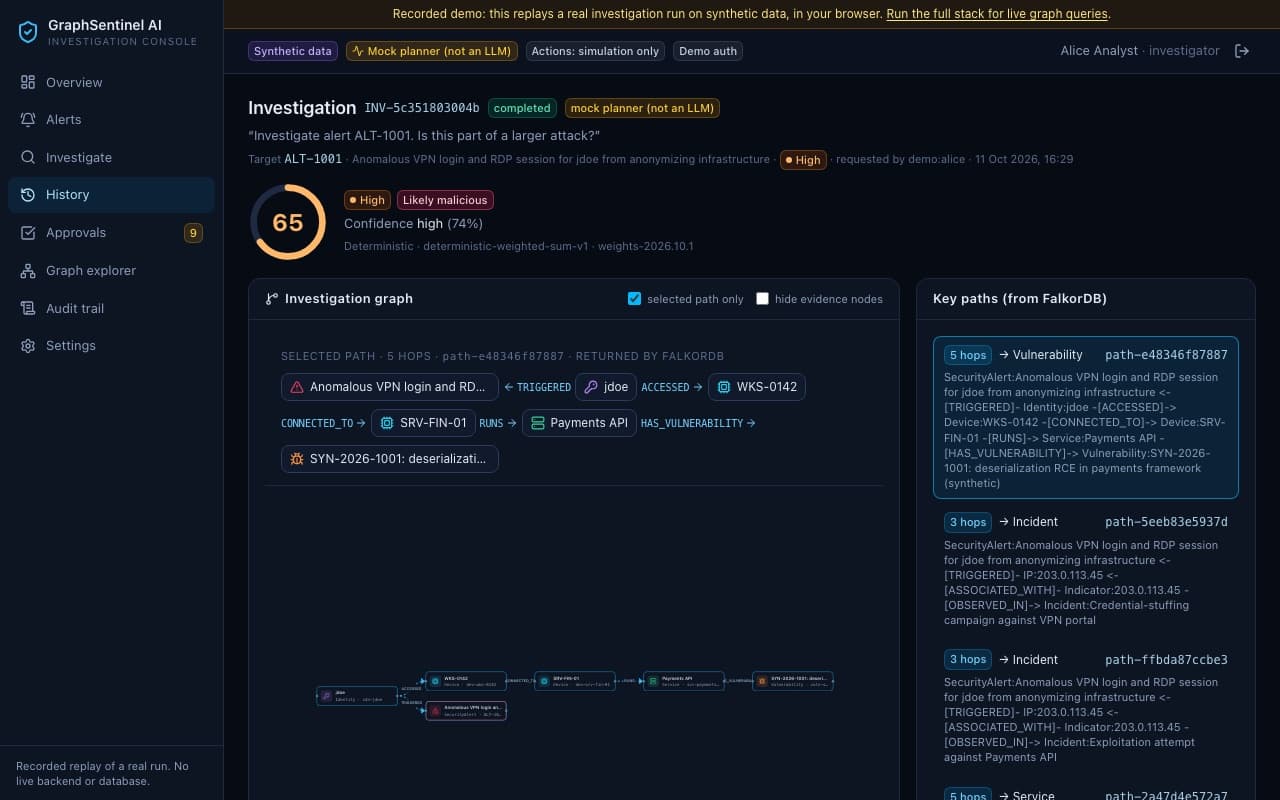 GraphSentinel AI preview
